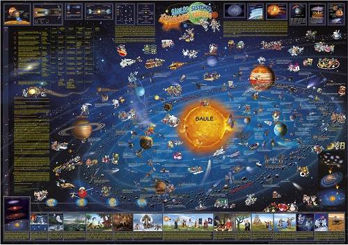 Saulės sistemos žemėlapis vaikams lietuvių kalba 97 x 137 cm